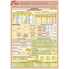 Veľký prehľad matematiky pre ZŠ